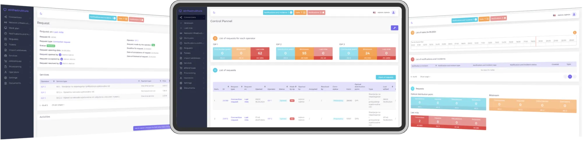 Potpuna kontrola vaše optičke mreže